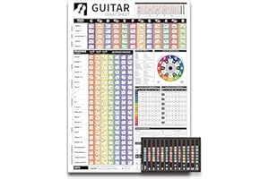 Homievar Poster de tableau d'accords de guitare – Accords, échelles, progression commune et théorie du cercle des cinquièmes avec guide éducatif de référence pour gaucher pour les étudiants débutants,