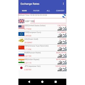 Exchange Rates For British!    Pound Gbp Amazon De Apps Fur Android - 