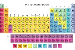 Stukk Periodic Table of Elements Educational Poster - A5 (148 x 210mm)