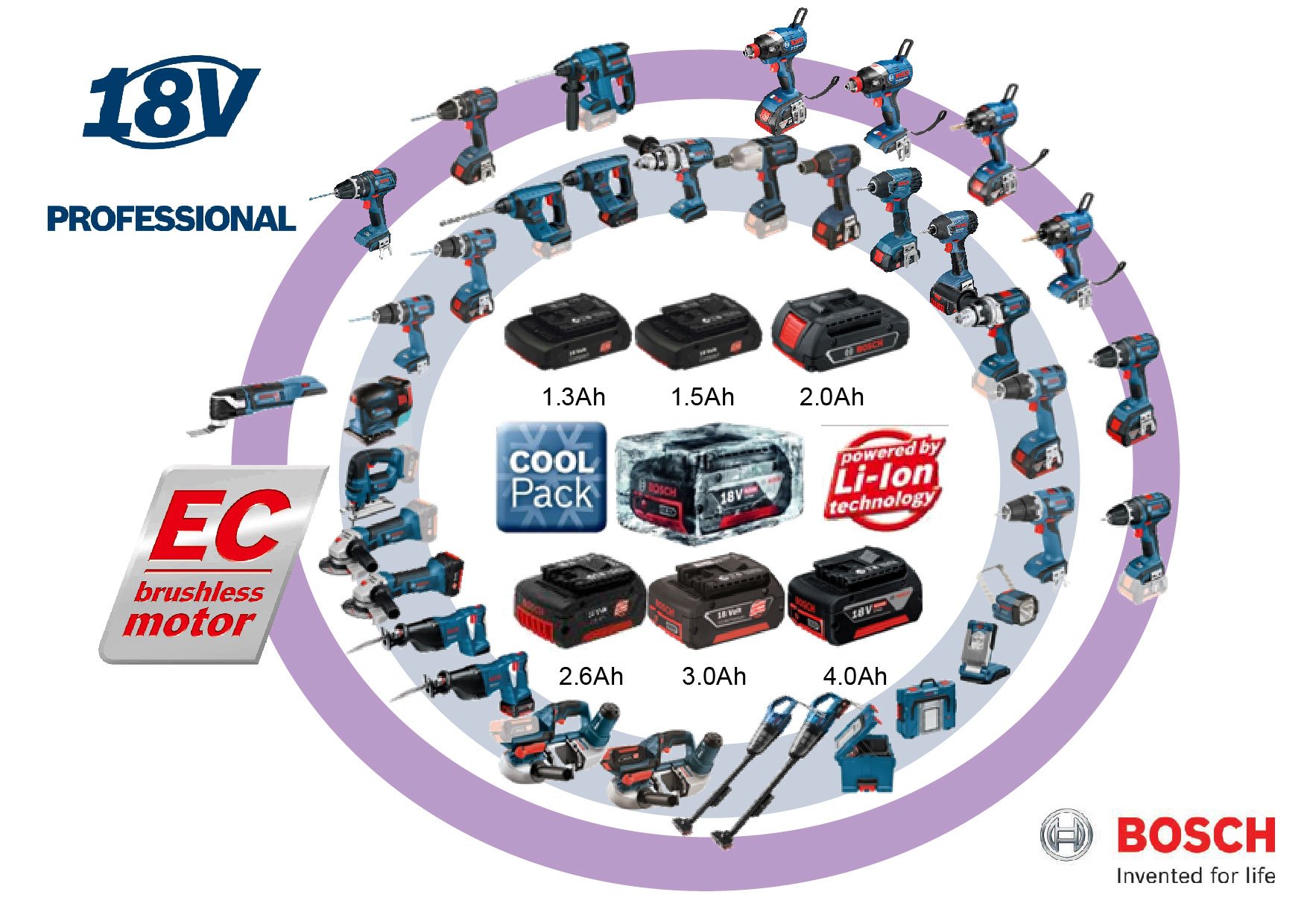 Akku-Bohrschrauber-Bosch-GSR-18-V-Li-ohne-Akku