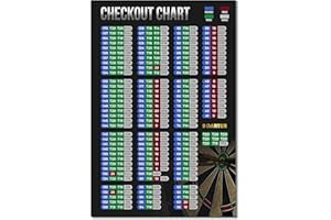 Komergave Darts Scoreboard Darts Checkout Chart Tin Poster Dart Accessories Funny Metal Sign Retro Creative Metal Wall Art Decor for Clubs Bars Game Room Decor Home Bar Man Cave Accessories
