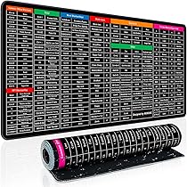 Excel, tappetino per mouse con tasti di scelta rapida, super grande, antiscivolo, con motivo di scorciatoie per software per ufficio (76 x 70/11,8 x 27,5, C-nero