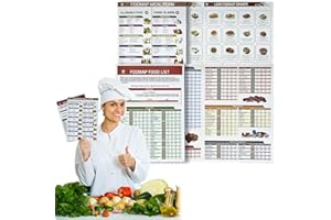 DONGTATA 2025 Set of 2 Fodmap Chart Low Fodmap Diet List Poster Meal Planner Book Nutrition Guide Booklet Educational Fodmap Diet Poster Recipes For Beginners, Women, Men, Adults