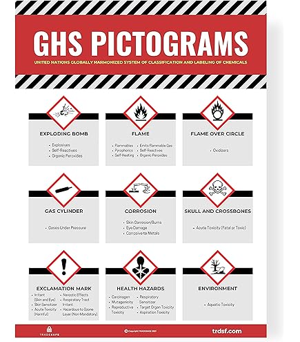 GHS Labels, SDS OSHA Labels for Chemical Safety Data, 3 x 4 Inch Roll of 260 MSDS Stickers with GHS : Buy Online at Best Price in KSA - Souq is now