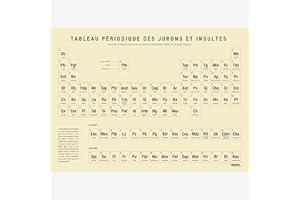 LA MAJORETTE A MOUSTACHE LA Majorette À Moustache - Affiche Tableau Périodique Des Jurons & Insultes - Idée cadeau - 50 cm x 70 cm - Livrée dans Un Tube Protecteur en Carton pour Les Amateurs d'humour décalé