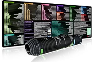 EXCO Excel Podkładka pod mysz z krótkimi skrótami (wersja angielska), podkładka na biurko, 800 x 300 mm, duża podkładka pod mysz, rozmiar XL, klawiatura pod mysz, Excel, Memorandum