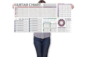 TIMITA Affiche d'Accords de Guitare | Gammes | Cercle des Quintes | Exercices | Touche