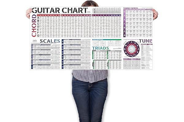 Affiche d'Accords de Guitare | Gammes | Cercle des Quintes | Exercices | Touche