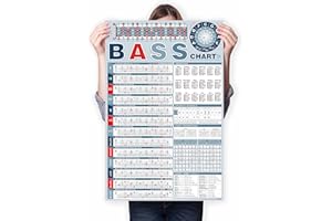 TiMitA Poster avec balance de basse – Apprendre les gammes de basses, les modes, les accords, les doigtés, les motifs et les notes pour améliorer la technique et l'improvisation, tableau complet des