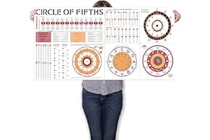 TIMITA Cercle des quintes affiche pour tous les musiciens, affiche de la roue d'accords pour guitare, piano, clavier, ukulélé débutant et enseignants, affiche de table du cercle des quintes, Circle of Fifths