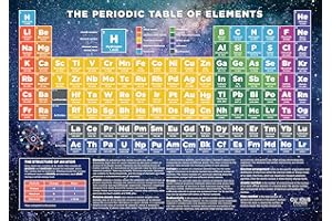 Curious Minds Periodic Table Poster of Chemical Elements, Scientific Poster for Kids Ages 7, 8, 9, 10+, Wall Chart A2 Size (42 x 59.4 cm), 250 gsm Card