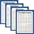 Youngever 60CM x 45CM Math Posters, Multiplication Division Addition and Subtraction Table Chart Laminated Educational Posters (Multiplication and Division)