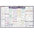 PIXELPAGE PUBLICATIONS Chemistry Concept and Formulas Wall Chart For Various Exams NEET JEE UPSC And Competitive Exams Formulae Facts Tables Graphs Quick Revision Wall Chart