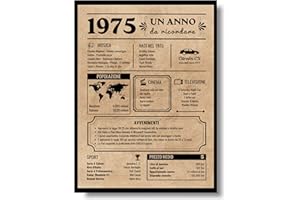 EQUIK PRODUCTS Biglietto Anniversario 50 anni | Regalo Compleanno | Uomo Donna | Anno 1975 | Decorazioni Feste (1975)