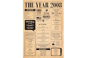 Hewson's Gifts 2008 Poster - Original Gift For 18th Birthday Or Couple Celebrating 18th Wedding Anniversary 18th Birthday (A4