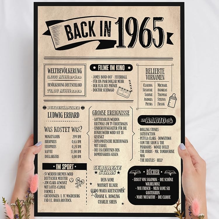 35. Geburtstag Poster Für 1988 – Vintage Design Mit Ereignissen Des Jahres, DIN A4, 400 G/m² Karton