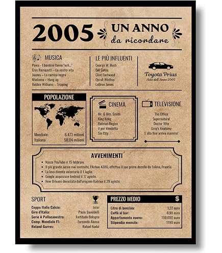 Biglietto di auguri per il compleanno del marito, regalo divertente per lui (stampabile e scaricabile) - Italia