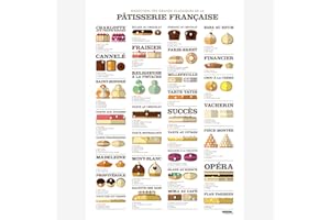 LA MAJORETTE A MOUSTACHE LA Majorette À Moustache - Affiche Dissection des Grands Classiques de la pâtisserie - 50 cm x 70 cm - Livrée dans Un Tube Protecteur en Carton (53 cm x 6 cm) pour Les Amateurs de Gâteau…