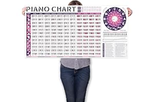 TIMITA Affiche d'Accords Piano et Clavier Apprendre La Piano Pour Débutants, Tableau des Accords de Piano - Gammes de la Piano - Notes de Piano - Cercle des Quintes, Dictionnaire Accords Piano et Clavier