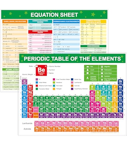2022 The Periodic Table Of Elements Vinyl Poster - Premium XL Large Jumbo 54 Inch White Banner - Science Chemistry Chart For Teachers, Students, Classroom - Newest 118 Elements - View #2