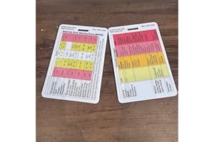 Maternity Early Warning Score (MEWS) Reference Card, Healthcare Educational Tool, Double-Sided - TMG Cards