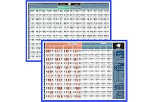 THE REALLY USEFUL POSTER COMPANY The Really Useful Piano Chord Bundle (Juego de 2) - Aprende a Tocar el Piano y a Componer Música - Perfecto para Principiantes - Tamaño A1 - Versión Plegada