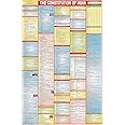 The Constitution Of India Chart - LAMINATED | Chart Size 58×90 cm | Useful for UPSC, LAW, Judiciary and other competitive exams preparation | By Hivex Publication