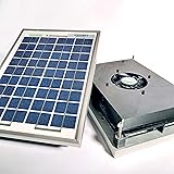 Solarlüfter, Gewächshauslüfter, Dachlüfter, direkter Einbau, Solar, Lüfter