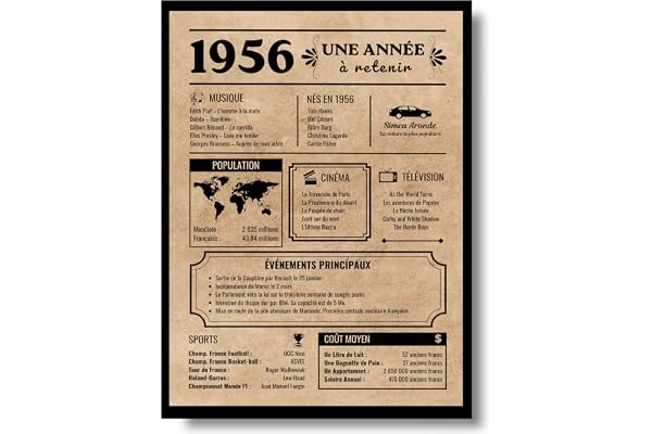 EQUIK PRODUCTS Affiche d’Anniversaire 70 ans | Carte de Voeux Vintage, Année de Naissance 1956 | Cadeau Original Homme et Femme | Décoration Fête