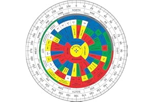 TREEMAISON VASTU SAKTI CHAKRA/VASTU REMEDY/VASTU DOSH/MAHAVASTU SHAKTI CHAKRA REMEDY