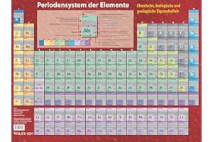 Periodensystem der Elemente: Material: Kunststoff