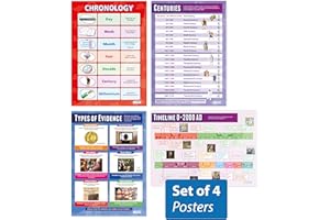 Daydream Education Historical Skills Posters - Set of 4 | Gloss Paper Measuring 850mm x 594mm (A1) | History Classroom Charts
