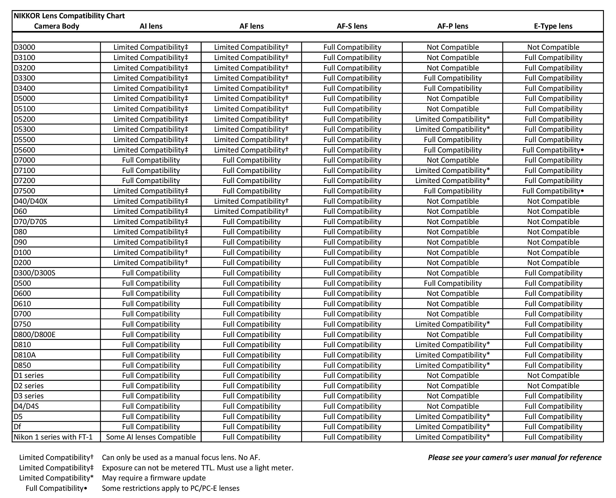 Nikon 70-300 mm f/4-5.6G Zoom Lens with Auto Focus for Nikon DSLR Cameras - Image 5
