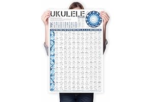 TIMITA Ukulele Chords Chart Poster, An Educational Ukelele Chords Poster for Beginners and Teachers, Ukelele Fretbaord Notes, Music Theory, Circle of Fifths - Perfect Learning Tool for Acoustic Ukulele