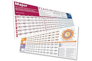 TIMITA Poster de tableau d'accords de piano, grand tableau de référence pour les débutants, comprend la progression des accords, le cercle de cinquièmes roues, les signatures clés, les échelles mineures