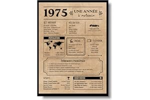 EQUIK PRODUCTS Affiche d'anniversaire 50 ans | Carte de voeux d'anniversaire 1975 | Cadeau d'anniversaire | Affiche d'anniversaire vintage | Anniversaire homme femme