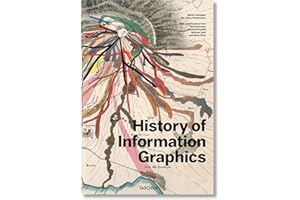 History of Information Graphics
