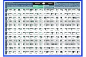 THE REALLY USEFUL POSTER COMPANY Aprende Piano, Solfeo y Composición Musical con nuestra Tabla de Acordes de Piano Totalmente Ilustrada - Perfecta para Principiantes - Tamaño A1 - Versión Plegada