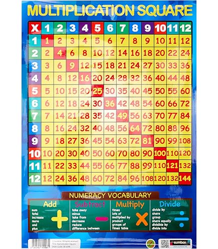 Ghilbi Math 8 Times Table Poster Multiplication (Math Times Tables) Art Poster ...