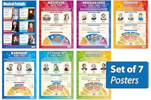 Pósteres de historia de la música, juego de 7, pósteres musicales, papel laminado brillante de 850 mm x 594 mm (A1), listas de música para el aula, gráficos educativos por Daydream Education