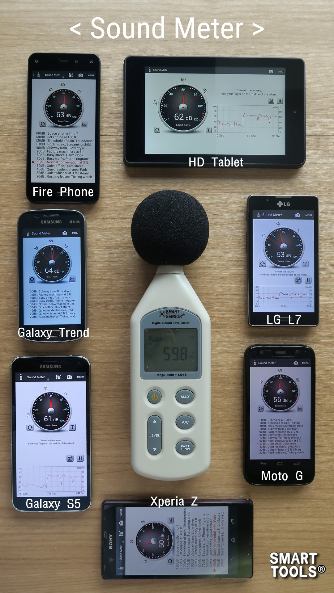 Schallmessung Sound Meter Amazon.de Apps für Android