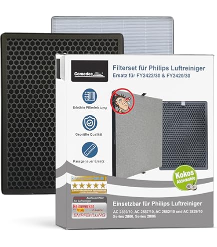 L U FY2422/30 & FY2420/30 Replacement Filter Compatible with Philips