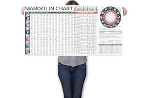 TIMITA Mandolins Instrument Chords Scales Chart Poster, Large Mandolins FretBoard Notes Poster for Mandolins Beginner, Great Mandolins Reference Poster to Improve Mandolins Technique & Music Theory