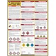 How To Read A Safety Data Sheet (SDS/MSDS) Poster, 24 x 33 Inch, UV Coated Paper (Poster)