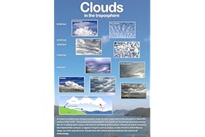TIGER MOON Cloud Formationen Poster – Wolken in der Erdoberfläche – Cloud Strukturen – Arten von Wolken – A1 Größe 841 x 594 mm (ca.) – Papier laminiert