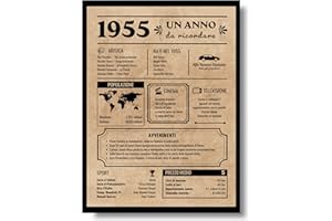 EQUIK PRODUCTS Biglietto Anniversario 70 anni | Regalo Compleanno | Uomo Donna | Anno 1955 | Decorazioni Feste (1955)