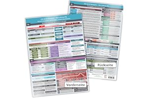 ICD-10 (F) Lernkarte F4 bis F9 (Teil 2) – Für Heilpraktiker Psychotherapie | HPP Prüfungsvorbereitung | Einfach merken & verstehen | Schnellübersicht ... (Neue, komplett überarbeitete Ausgabe)