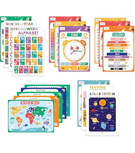 Daydream Education - Poster per la scienza, carta lucida, misura 850 mm x 594 mm (A1) | Carte scientifiche per l'aula | Grafici educativi : Daydream Education