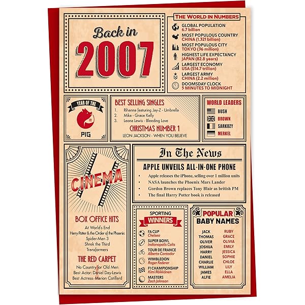 18th Birthday Poster, 18 Years Ago Back In 2007, Graduation Gift Idea, Anniversary Party Decoration, 18th Poster Gift, Instant Download - UK - Foto 13