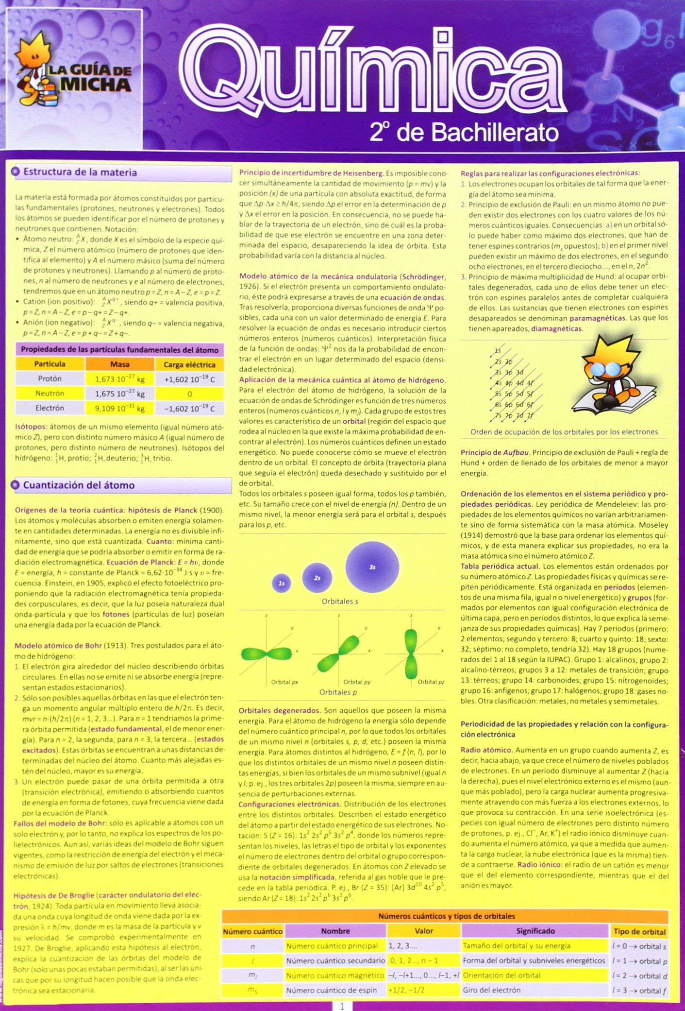 La Guía de Micha: Química, 2º de Bachillerato